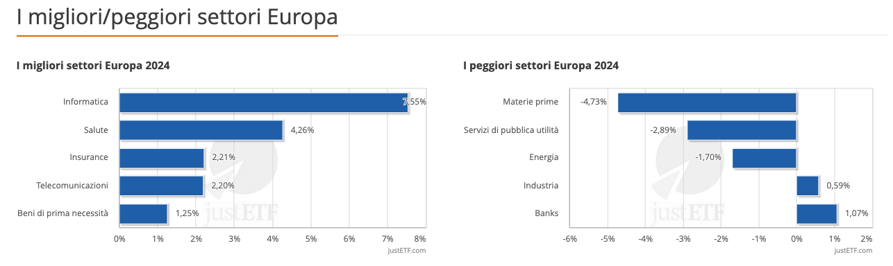 Market Recap Gennaio 2024 Cosa è successo sui mercati