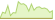 Grafico a 4 settimane ETF WisdomTree Japan Equity (USD Hedged)