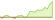 Grafico a 4 settimane ETF Bloomberg Natural Gas