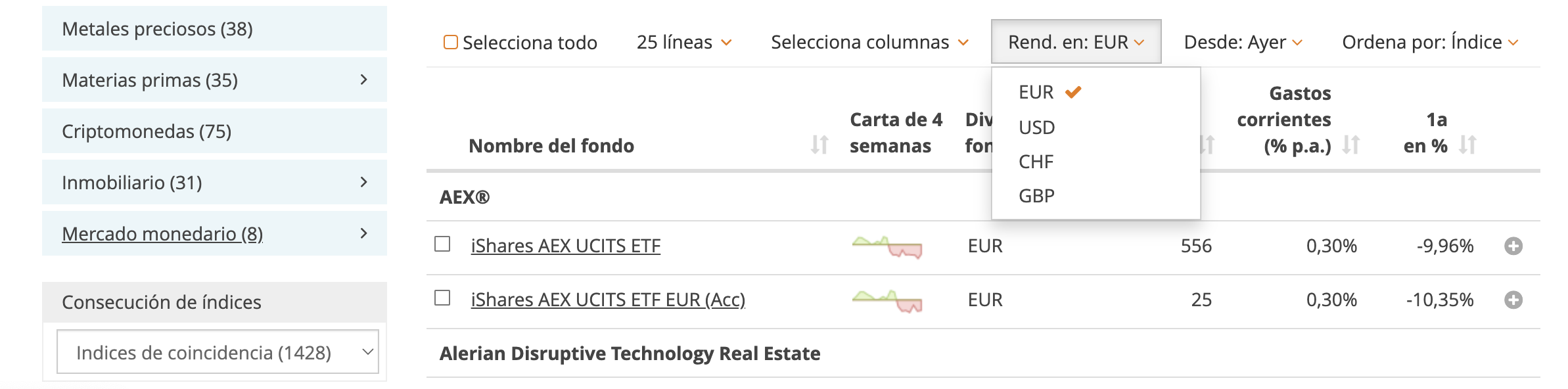 Pays les plus importants d'un ETF