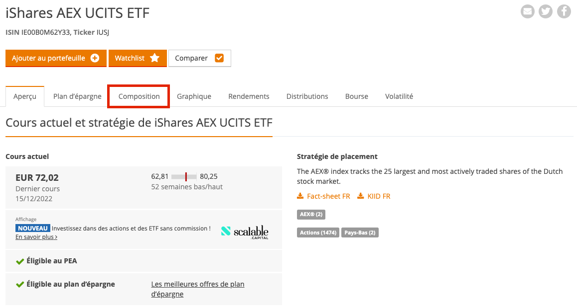 Aperçu des composants d'un ETF