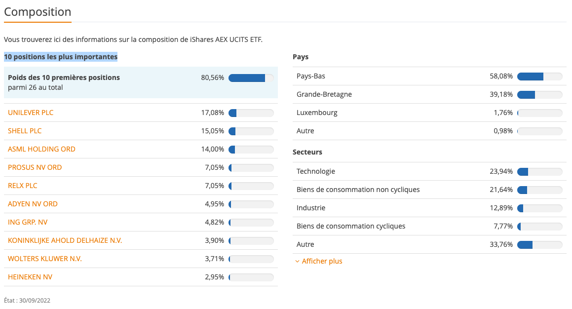 Pays les plus importants d'un ETF
