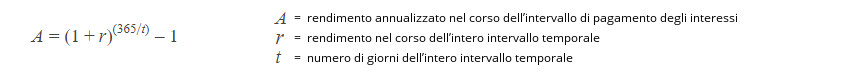 Come si calcola il rendimento annualizzato