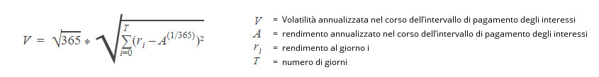 Come si calcola la volatilità annualizzata