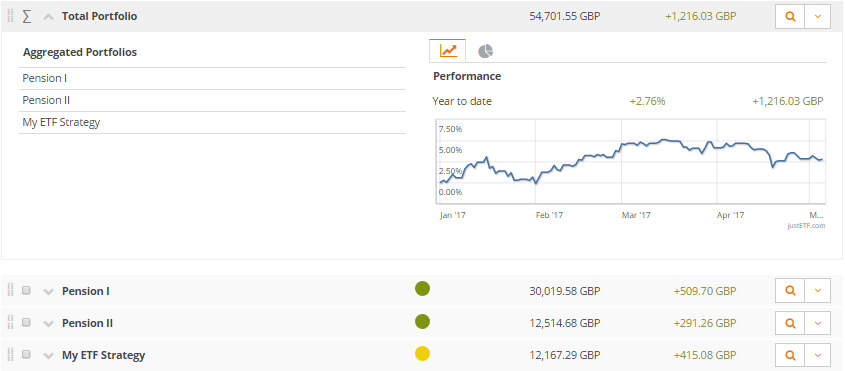 Roll-up summary of your portfolios