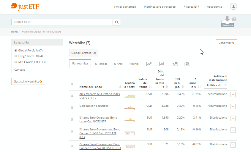 Aggiungere un ETF presente in una watchlist ad un portafoglio