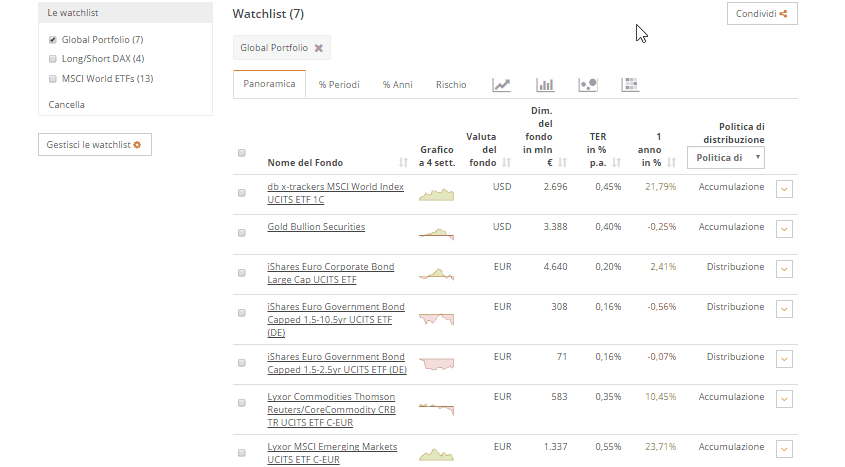 Aggiungere commenti e note alla watchlist