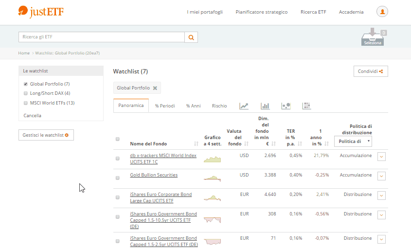 Condividere la watchlist con gli amici