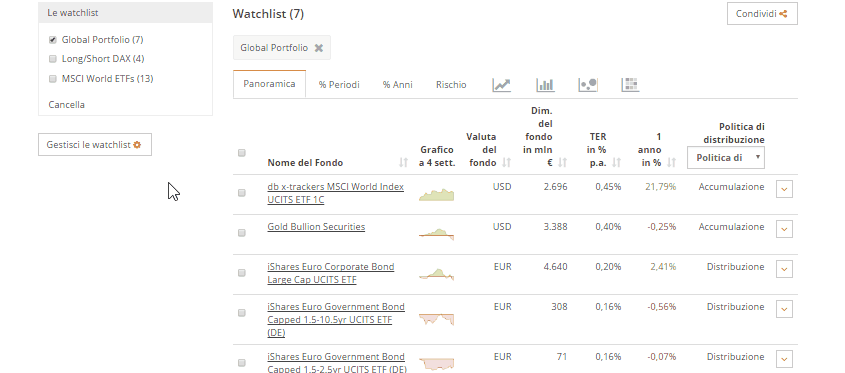 Impostazioni della watchlist