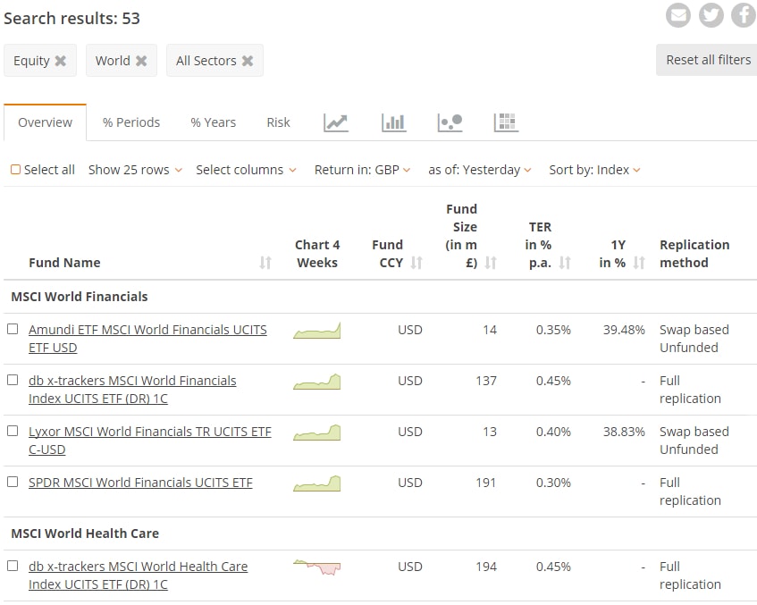 How Synthetic Etfs Reduce Counterparty Risk Etf Justetf