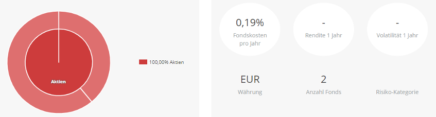 Nachhaltige ETF-Portfolios Zum Selberbauen | Musterportfolios | JustETF