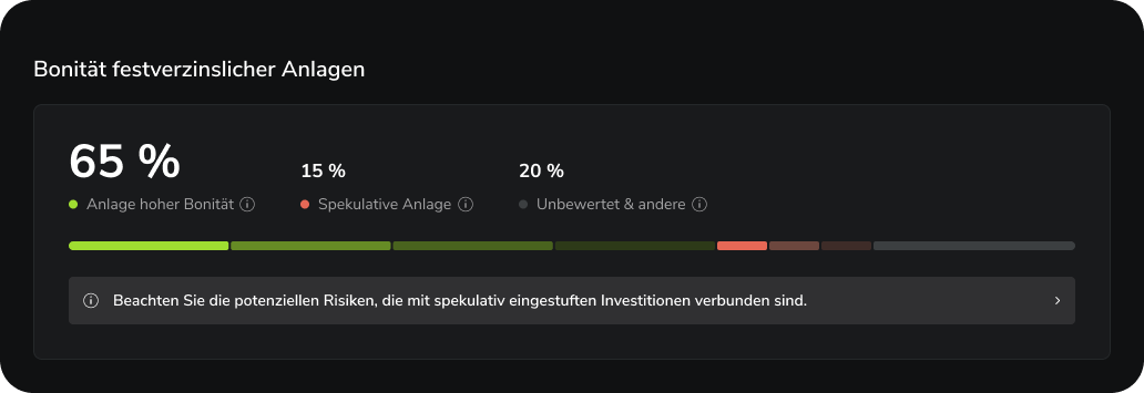 Scalable Insights Bonitätsübersicht