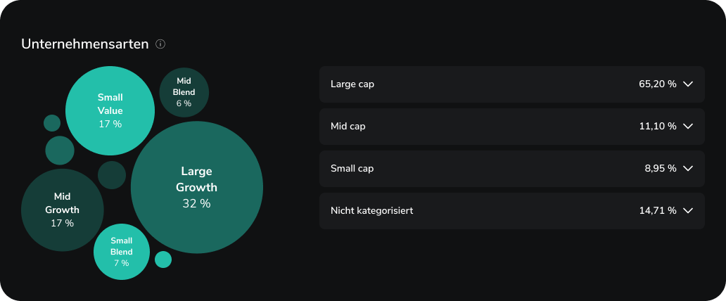 Scalable Insights Unternehmensarten im Bubble-Chart