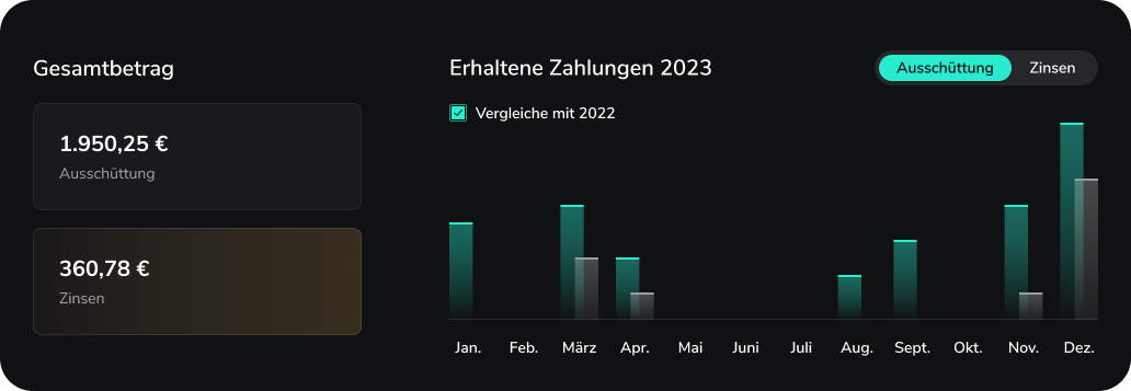 Scalable Insights Ausschüttungsübersicht