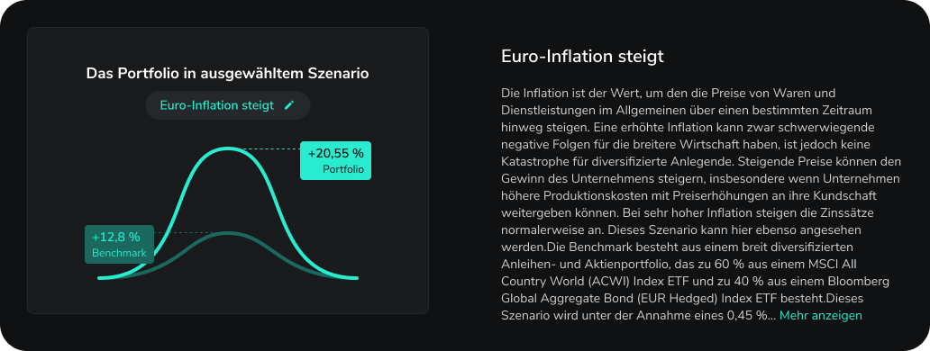 Scalable Insights Szenario-Analyse