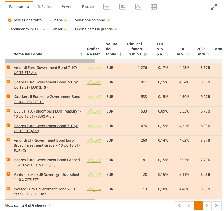 Come Scegliere Un Etf Obbligazionario 1039