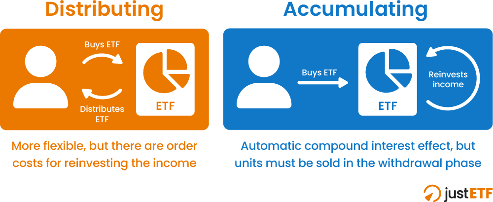 Accumulating là gì? Giải nghĩa, cách dùng và ví dụ chi tiết