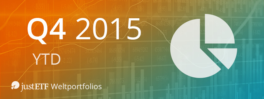 justETF Weltportfolios – Bilanz 2015
