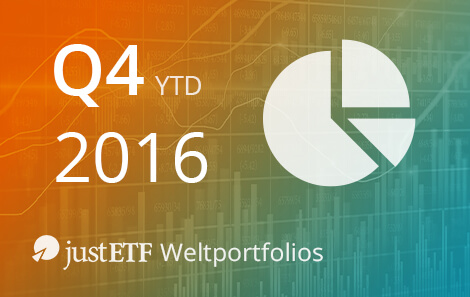 justETF Weltportfolios - Bilanz 2016