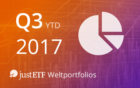 justETF Weltportfolios - Bilanz 3. Quartal 2017