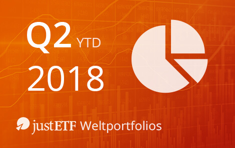 justETF Weltportfolios – Bilanz 1. Halbjahr 2018