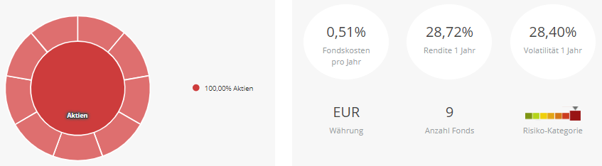 Megatrends Wie Sie Ihr Etf Portfolio Auf Globale Entwicklungen Ausrichten Justetf