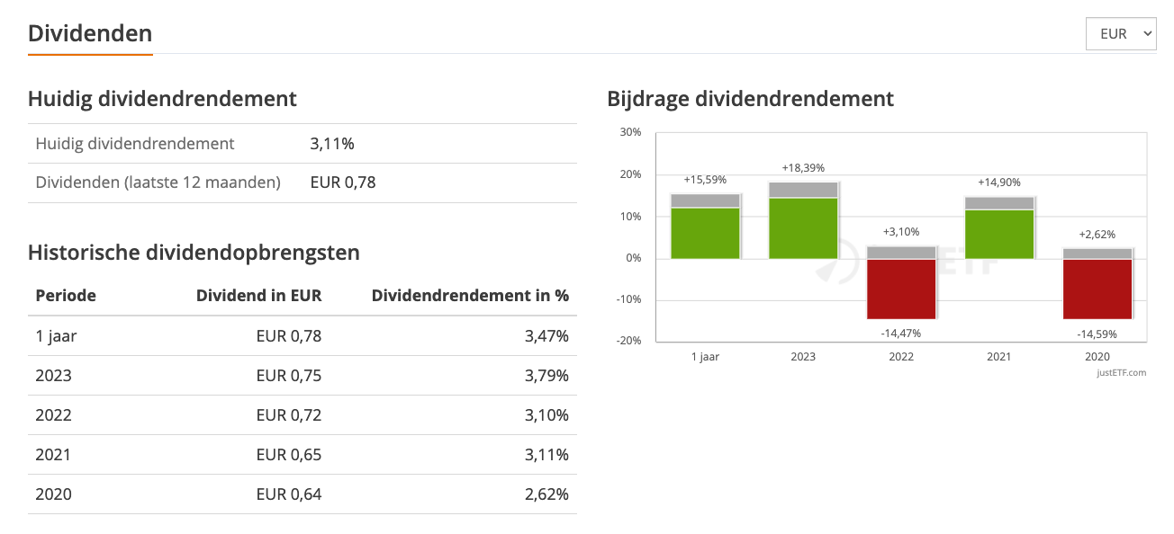 Information on distributions on ETF profiles at justETF