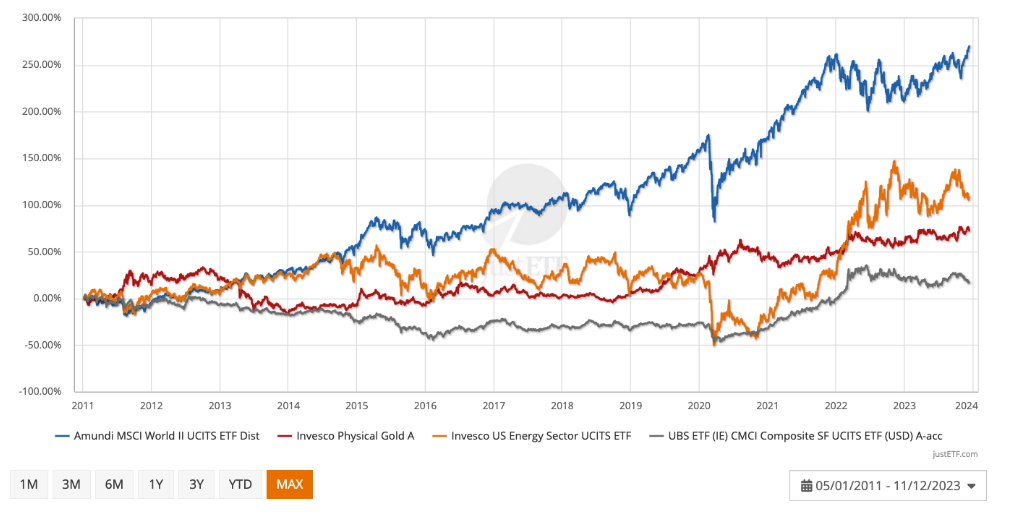 MSCI vs asset classes max