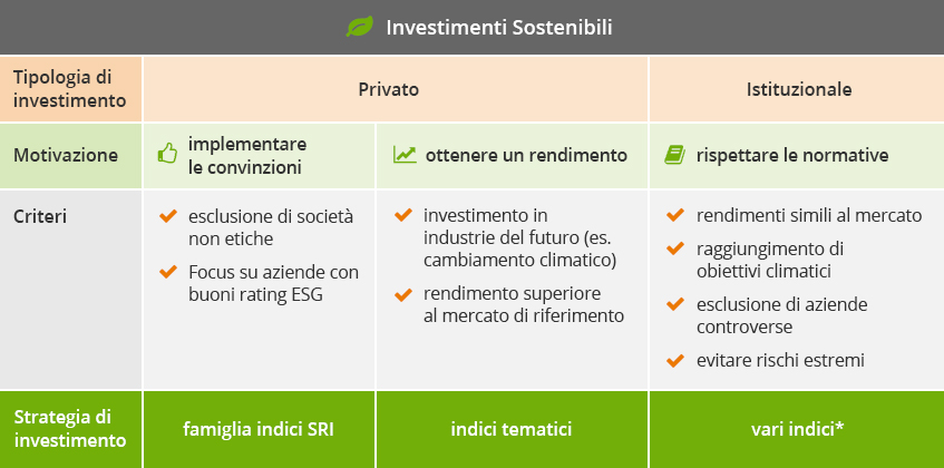 Gli Investimenti Sostenibili Con Gli Etf 2121