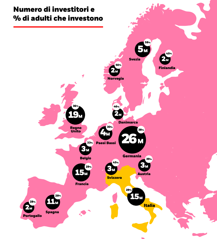 Numero di investitori e % di adulti che investono