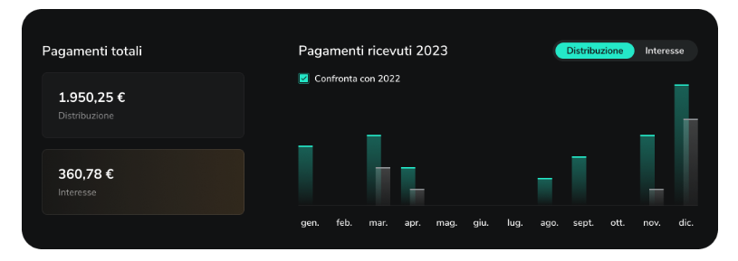 Pagamenti totali
