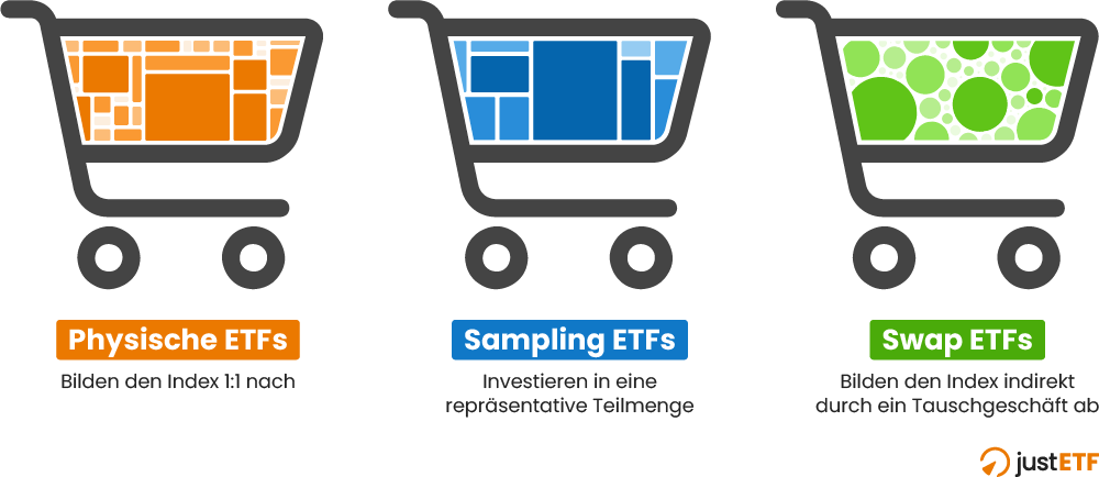 Replikationsmethoden von ETFs im Überblick