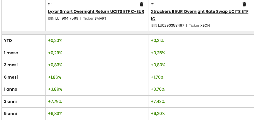 Smart overnight return vs. overnight rate swap