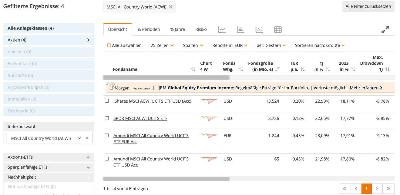 FTSE All World vs. MSCI ACWI vs. MSCI ACWI IMI