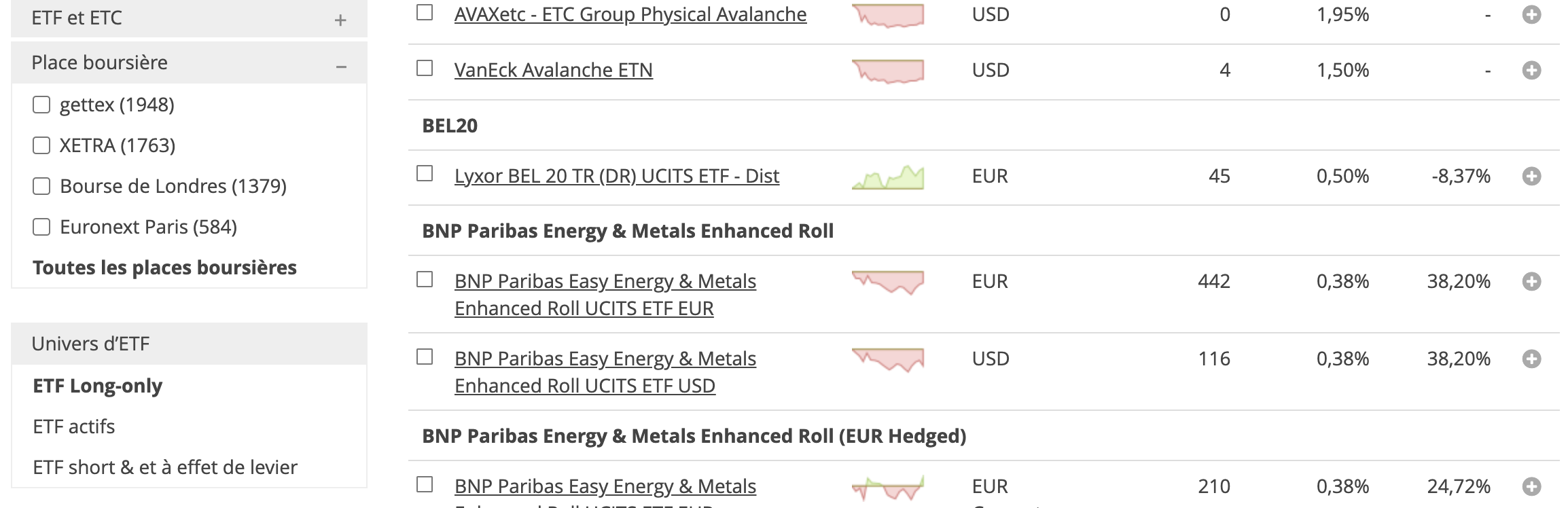 Sélecteur d'ETF: ETF long-only
