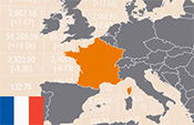 CAC 40 ETFs in comparison