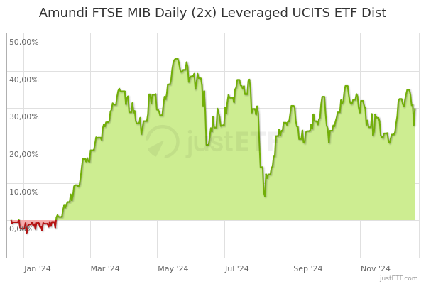 Amundi etf ftse shops mib