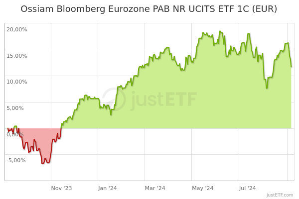 LVMH: LVMH Moet Hennessy Louis Vuitton SE Stock Price Quote - - Bloomberg