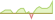 4 Wochen Entwicklung PX-ETFs