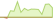 4 Wochen Entwicklung Gold (EUR Hedged)-ETFs