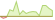4 Wochen Entwicklung Gold (CHF Hedged)-ETFs