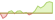 4 Wochen Entwicklung Silver (CHF Hedged)-ETFs