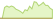 Grafico ETF Polkadot