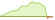 4 Wochen Entwicklung UBS ETF (CH) MSCI Switzerland IMI Dividend ESG (CHF) A-dis