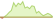 Grafico a 4 sett. ETF Solana