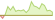 4 week performance of Henry Hub Natural Gas Futures ETFs