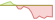 4 Wochen Entwicklung RICI Enhanced Brent Crude Oil-ETFs