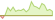 4 week performance of RICI Enhanced Natural Gas ETFs