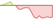 4 Wochen Entwicklung RICI Enhanced Brent Crude Oil-ETFs