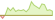 4 Wochen Entwicklung RICI Enhanced Natural Gas-ETFs